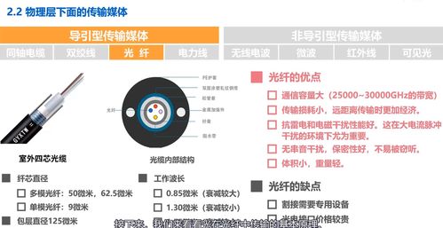 物理層基礎(chǔ) 湖南科技大學計算機網(wǎng)絡(luò)微課堂筆記二